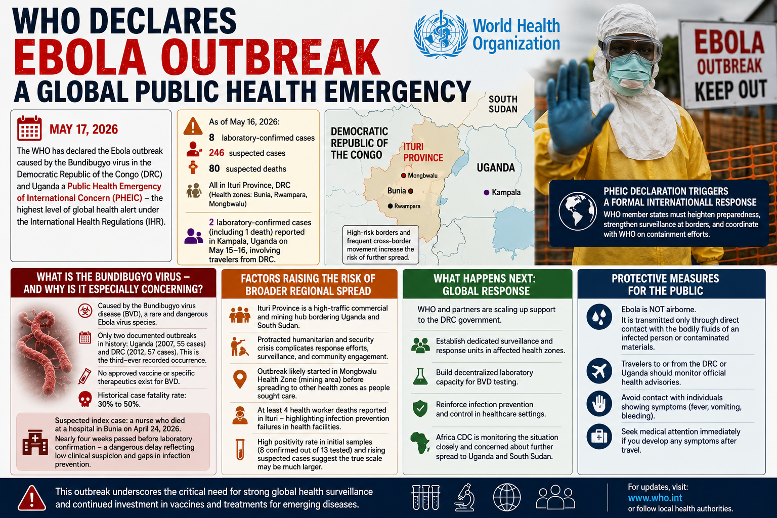 who-declares-ebola-pheic-drc-uganda-2026